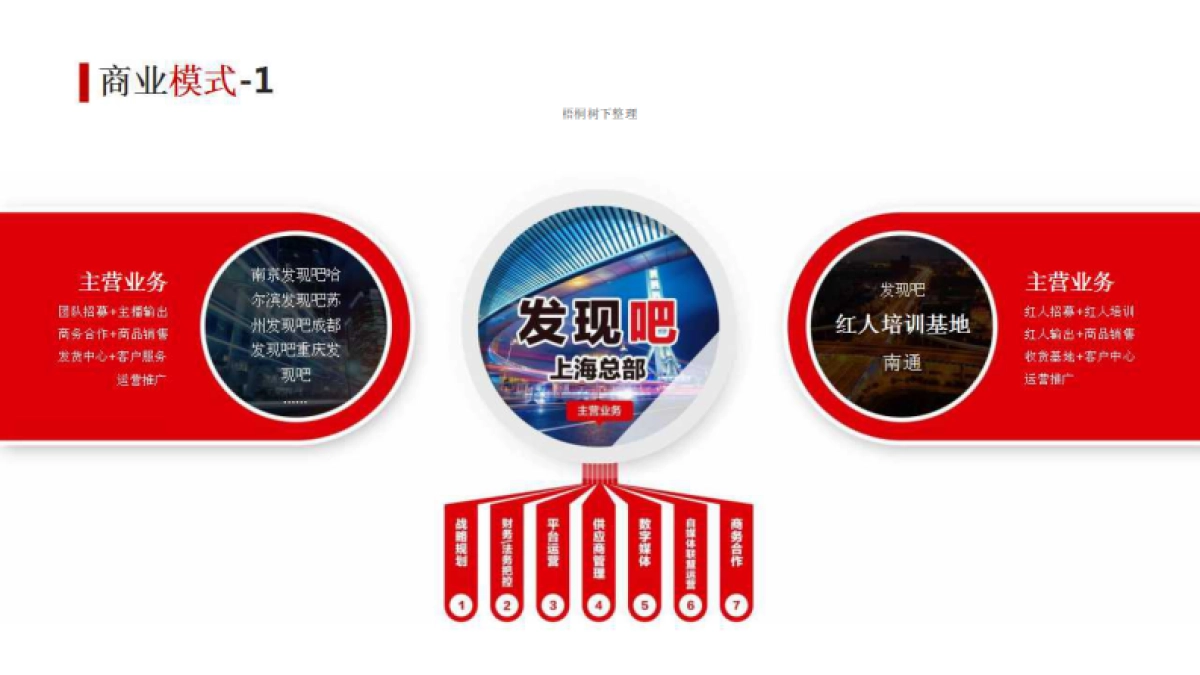 发现吧-做最时尚的红人创客平台商业计划书_第10页