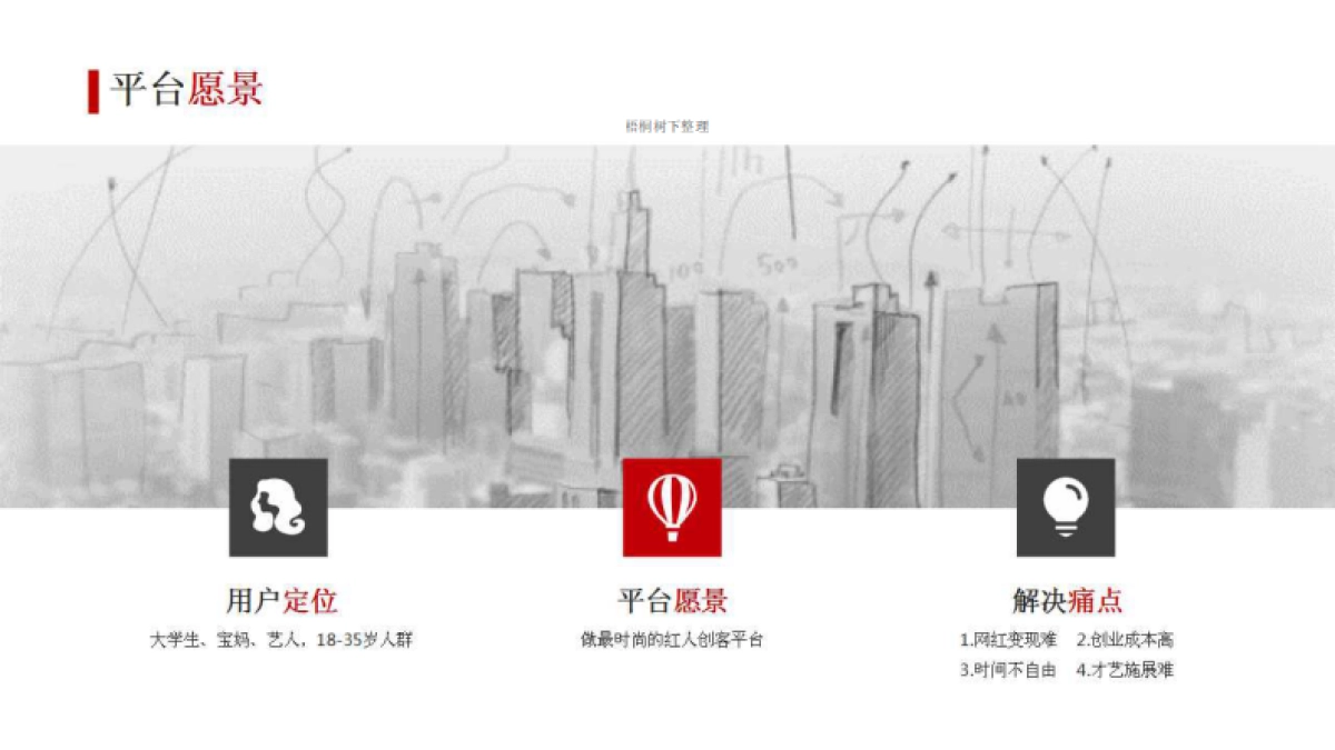 发现吧-做最时尚的红人创客平台商业计划书_第2页