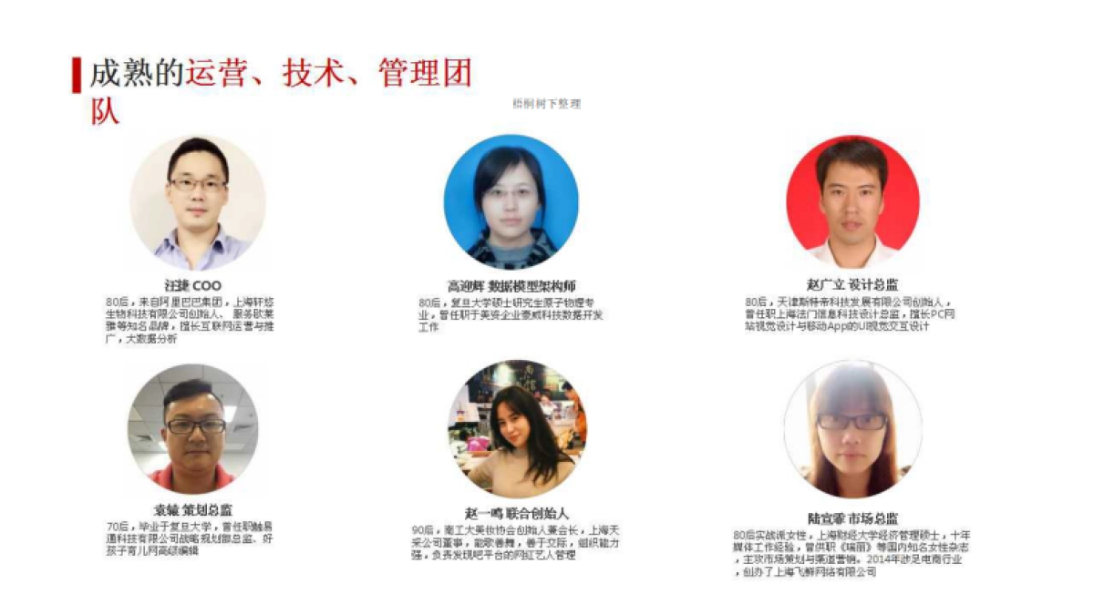 发现吧-做最时尚的红人创客平台商业计划书_第7页