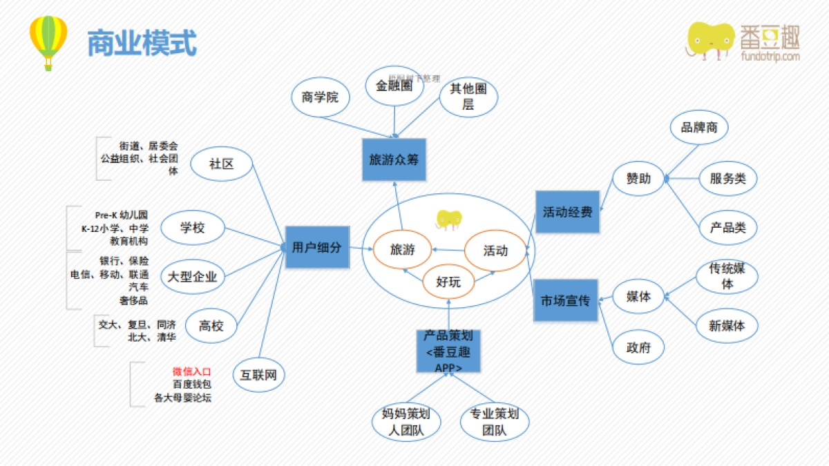 番豆趣商业计划书_第6页
