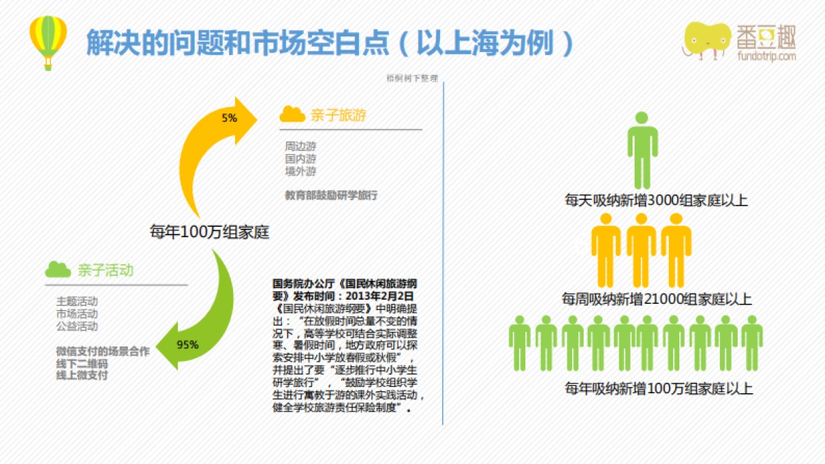 番豆趣商业计划书_第8页