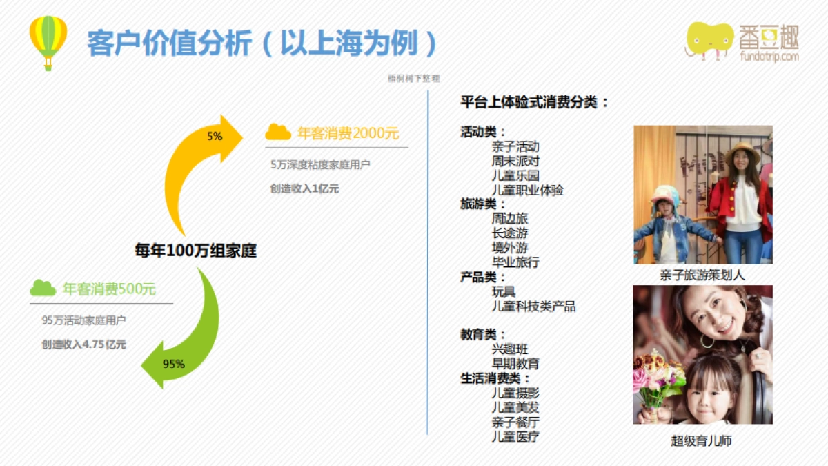 番豆趣商业计划书_第9页