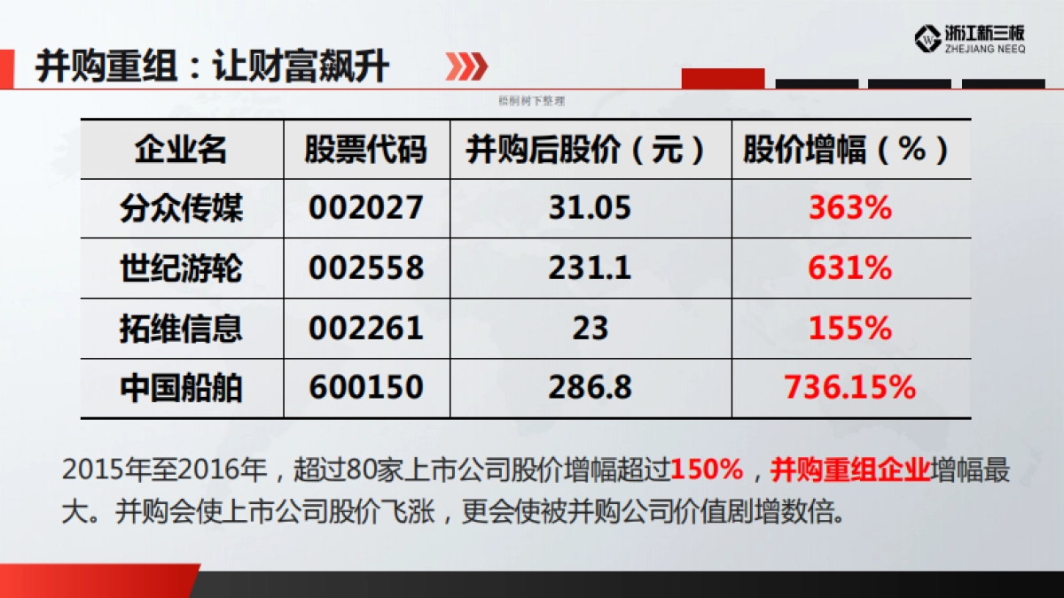 方际五号央企核电并购基金.商业计划书_第8页