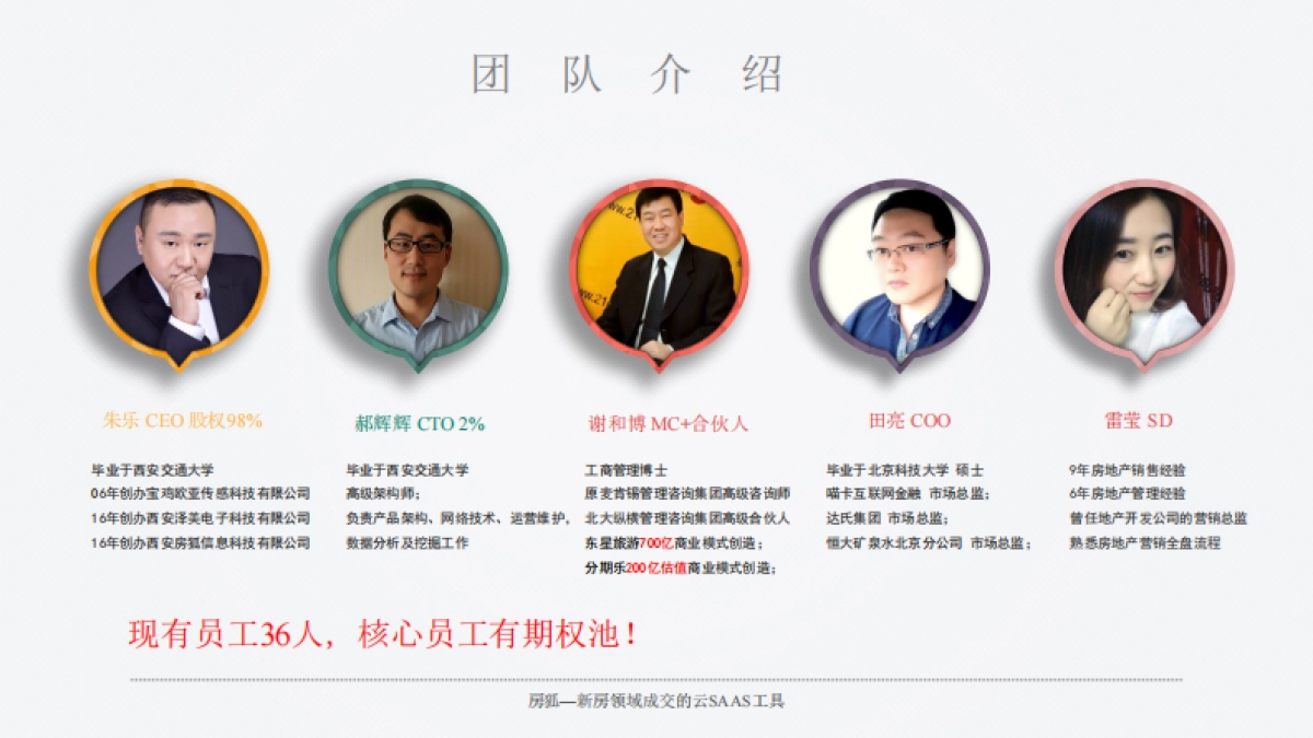 房狐商业计划书rev3.0_第10页