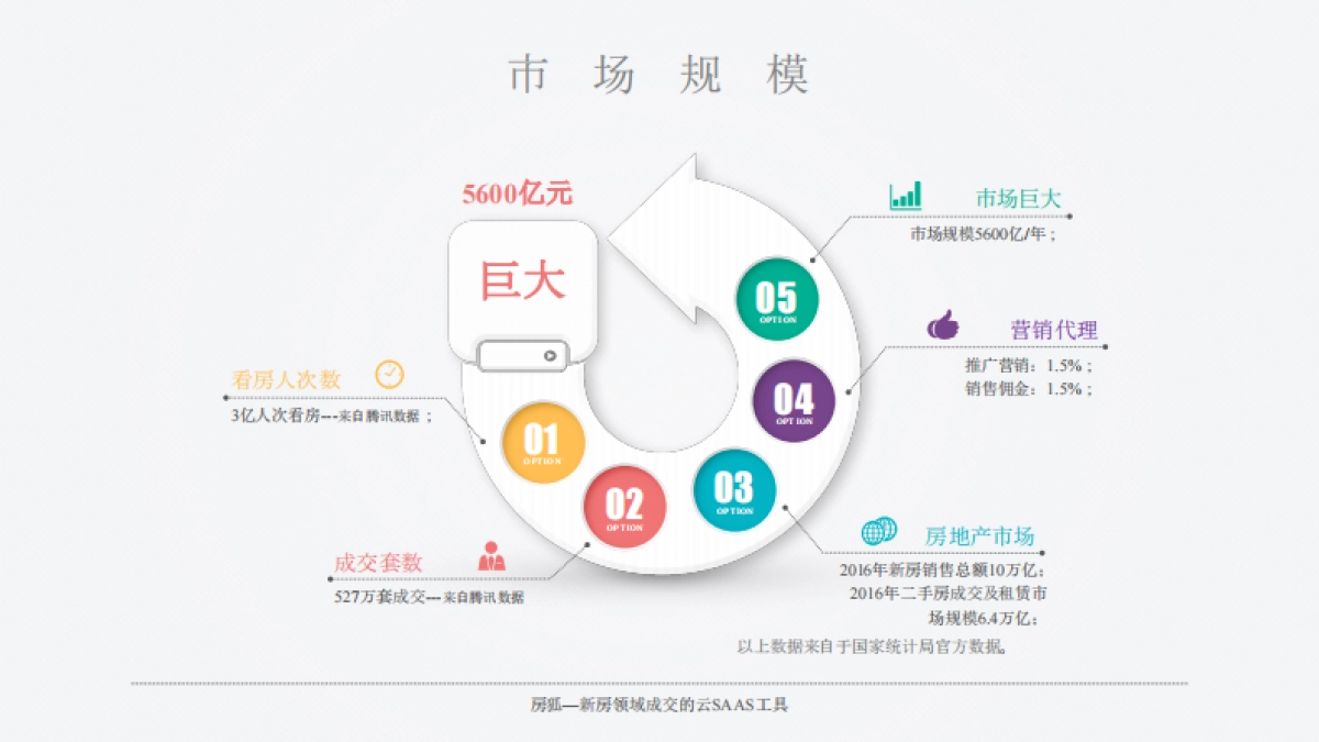 房狐商业计划书rev3.0_第3页