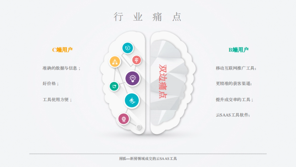 房狐商业计划书rev3.0_第4页