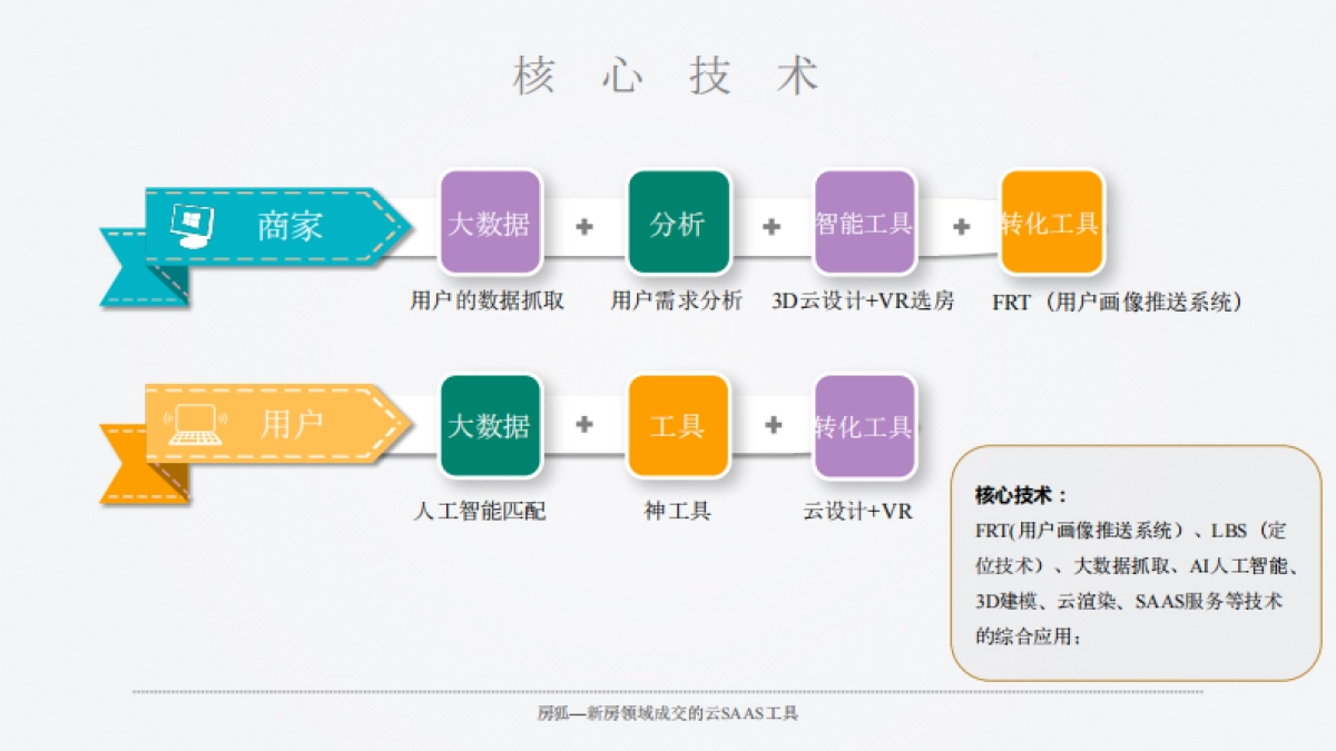 房狐商业计划书rev3.0_第5页