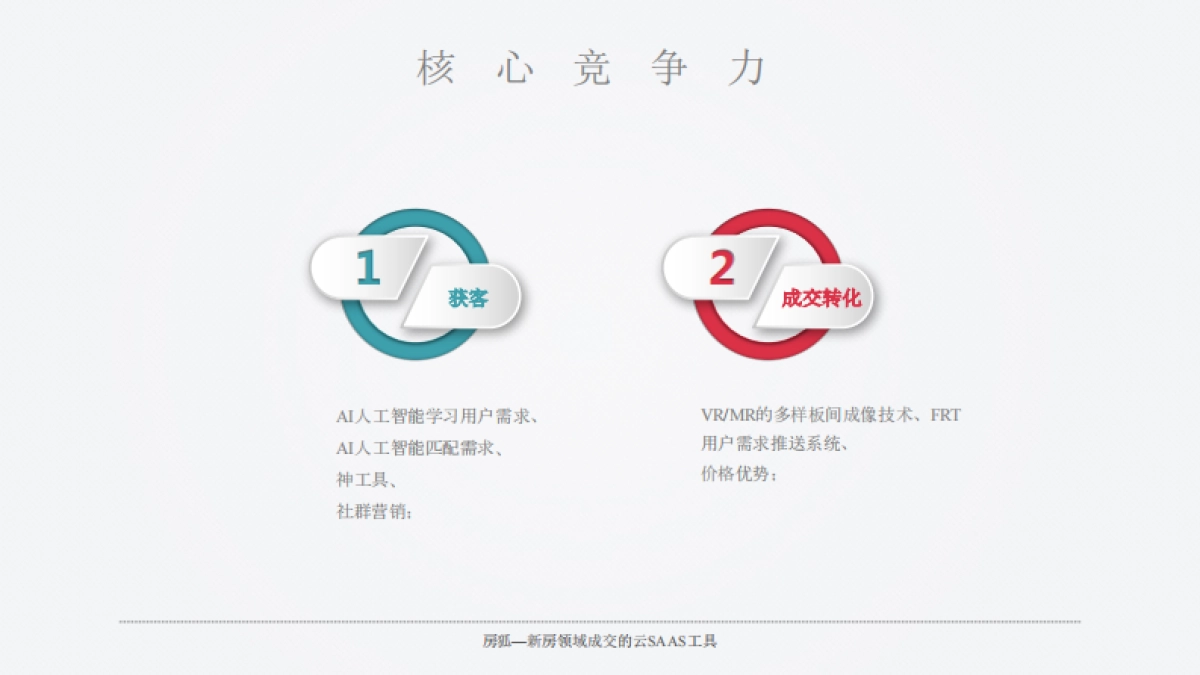 房狐商业计划书rev3.0_第6页