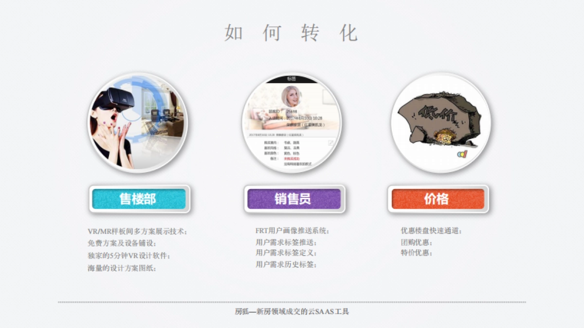 房狐商业计划书rev3.0_第8页