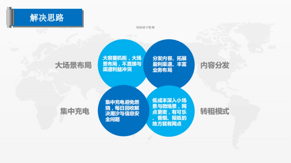 分离充电、带资讯分发的移动储能商品化网络系统商业计划书_第4页