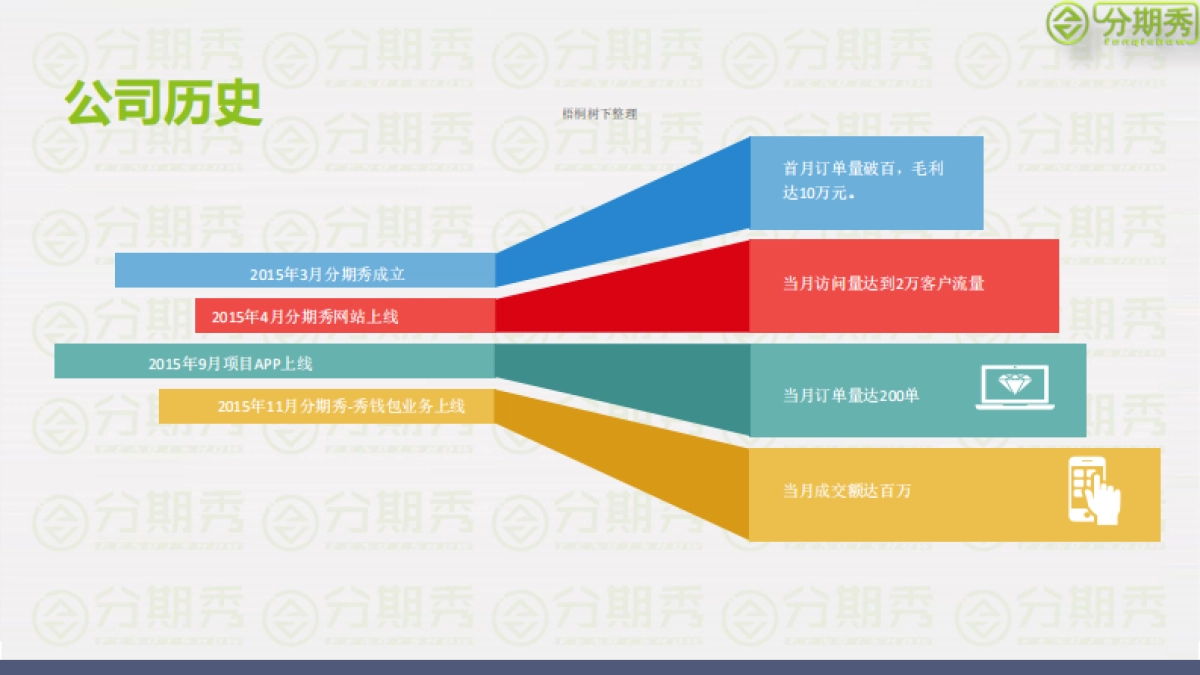 分期秀商业计划书_第6页