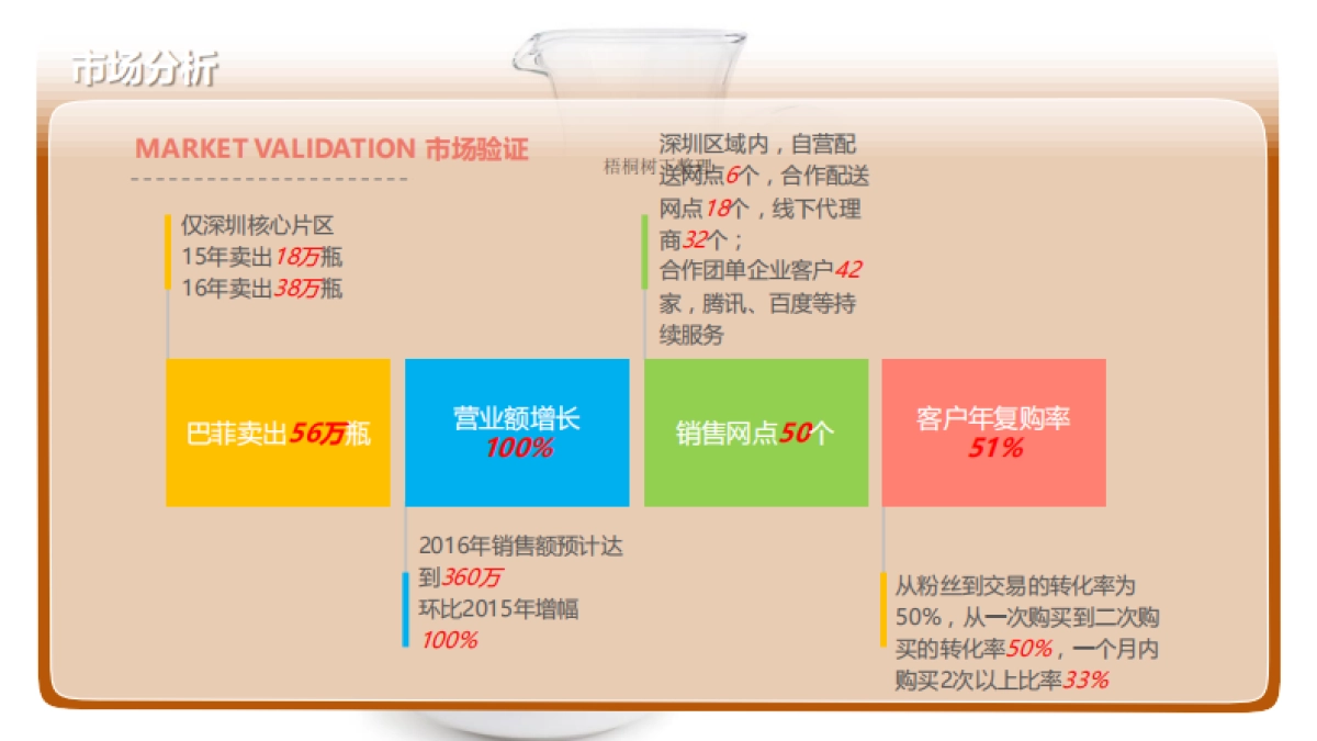 丰优百商业计划书_第8页