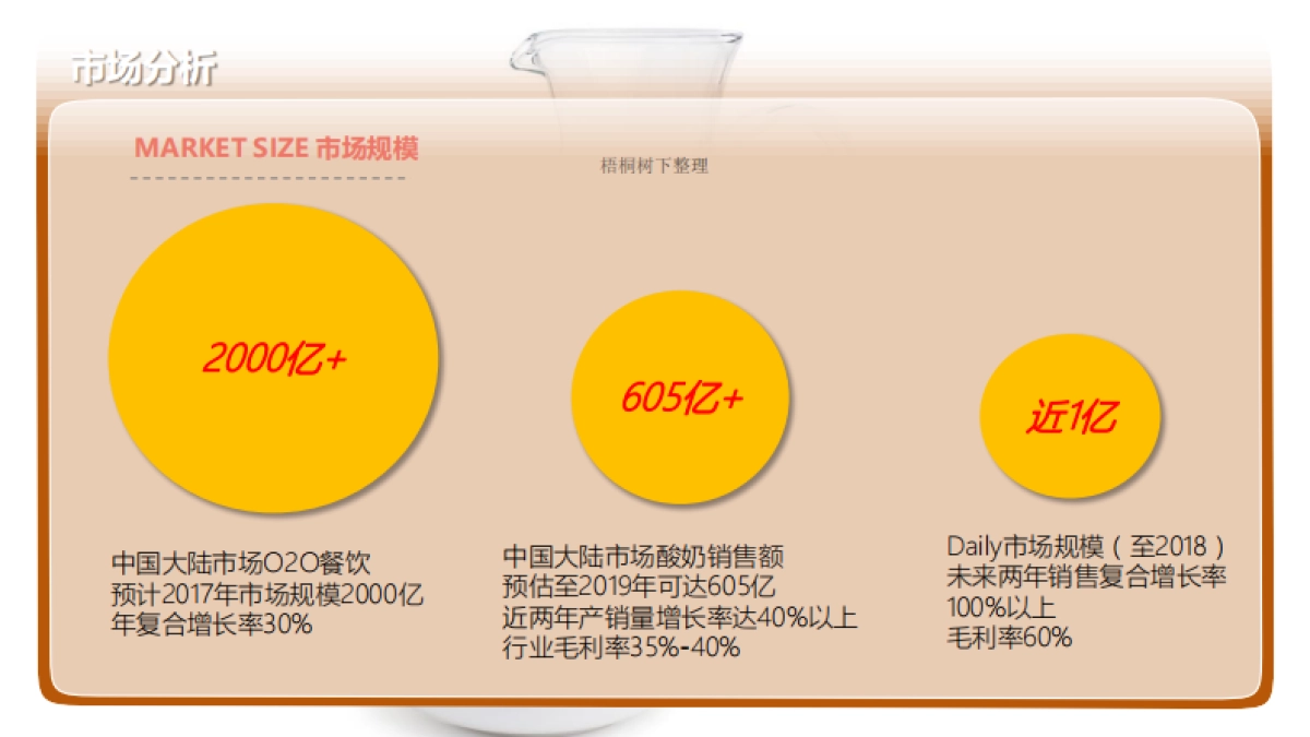 丰优百商业计划书_第9页