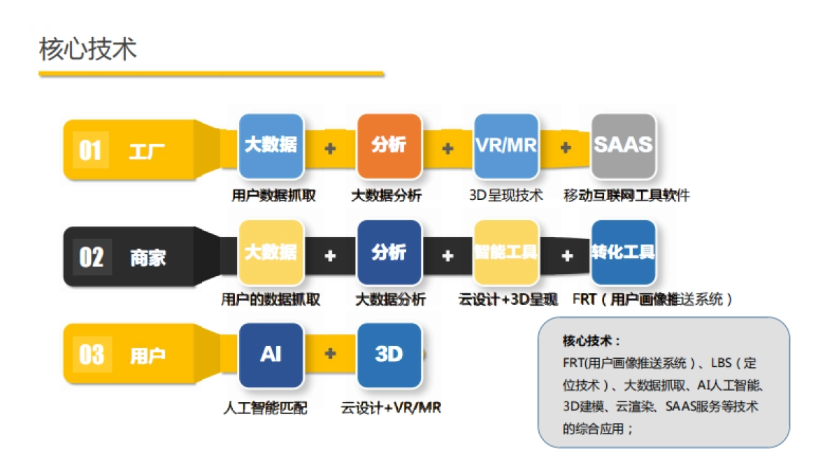 蜂狐项目商业计划书1.1_第5页