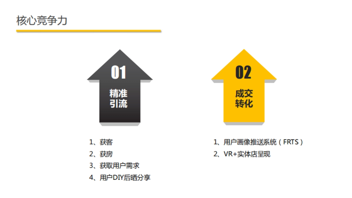 蜂狐项目商业计划书1.1_第6页