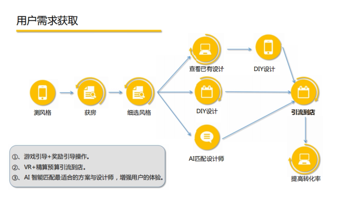 蜂狐项目商业计划书1.1_第8页