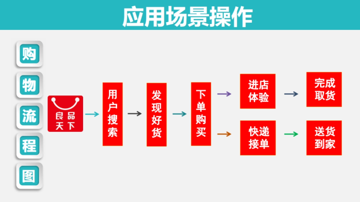 服装导购“外卖”平台--服装行业的滴滴一良品天下.商业计划书_第6页