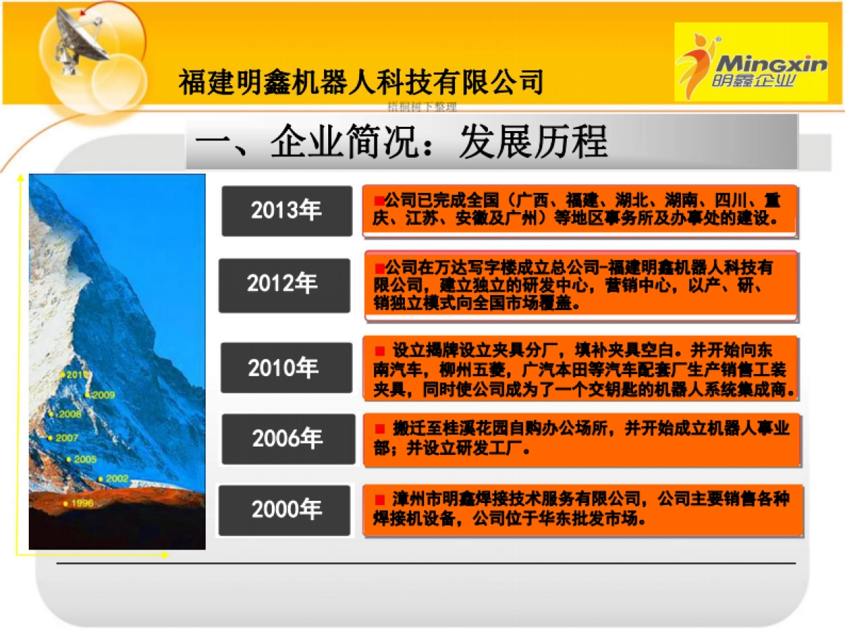 福建明鑫机器人项目商业计划书_第5页