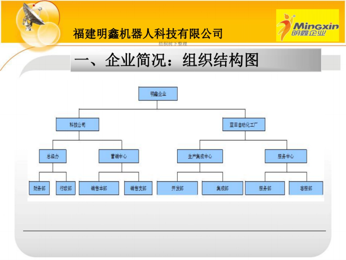 福建明鑫机器人项目商业计划书_第6页