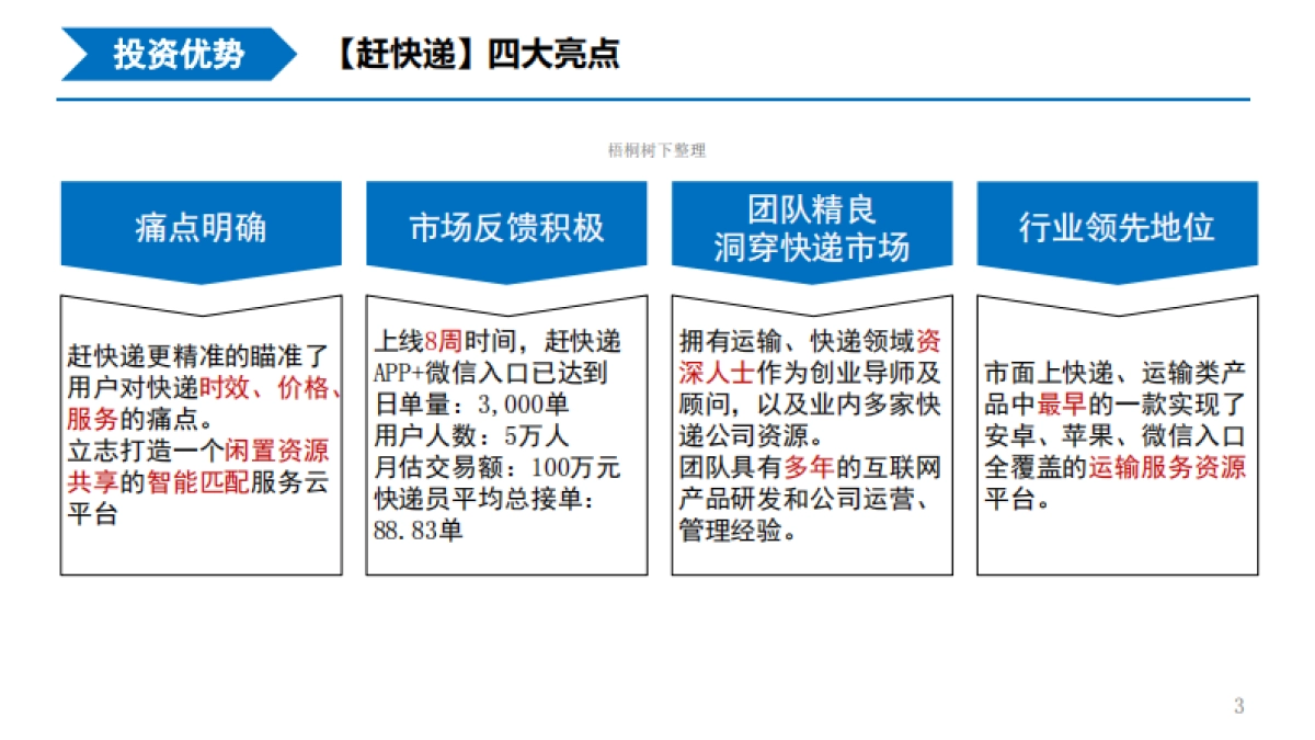 赶快递 共享智能在线寄件 商业计划书_第3页