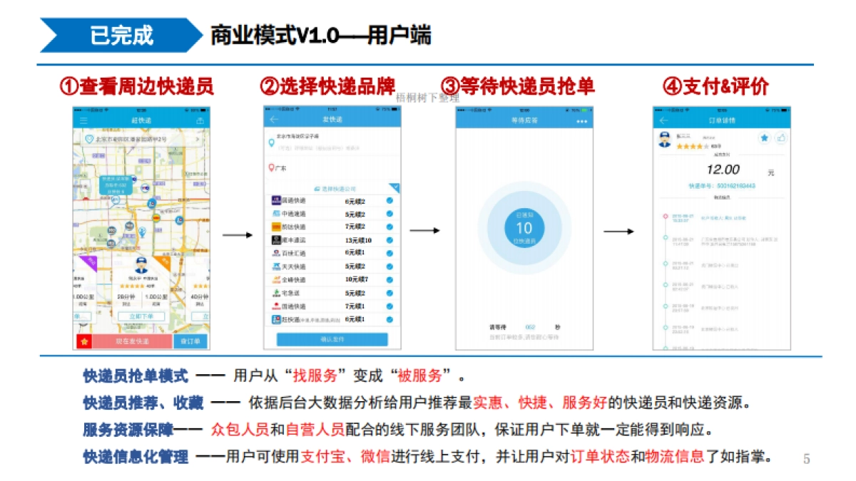 赶快递 共享智能在线寄件 商业计划书_第5页