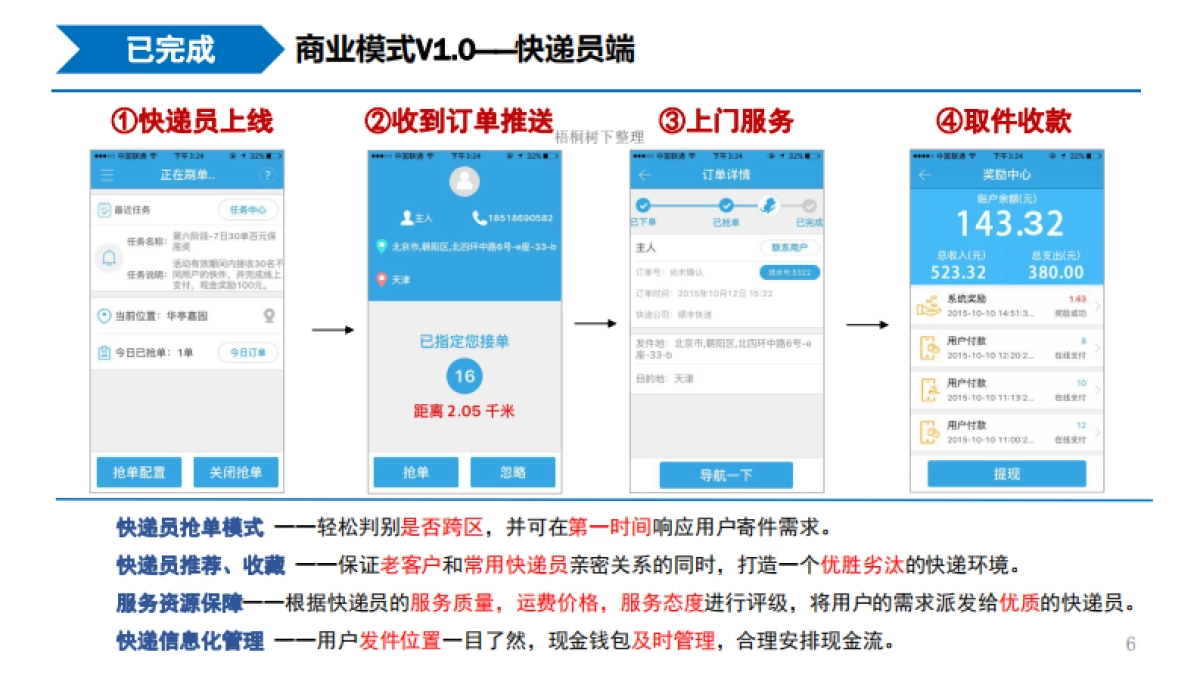 赶快递 共享智能在线寄件 商业计划书_第6页