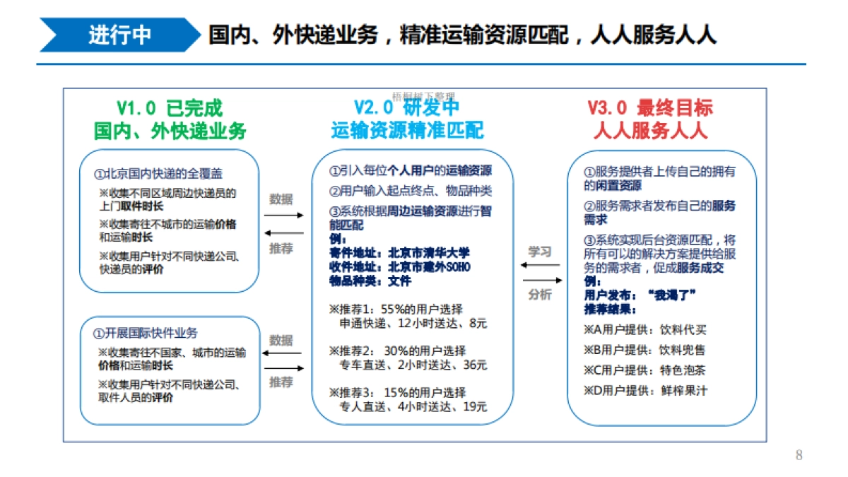 赶快递 共享智能在线寄件 商业计划书_第8页