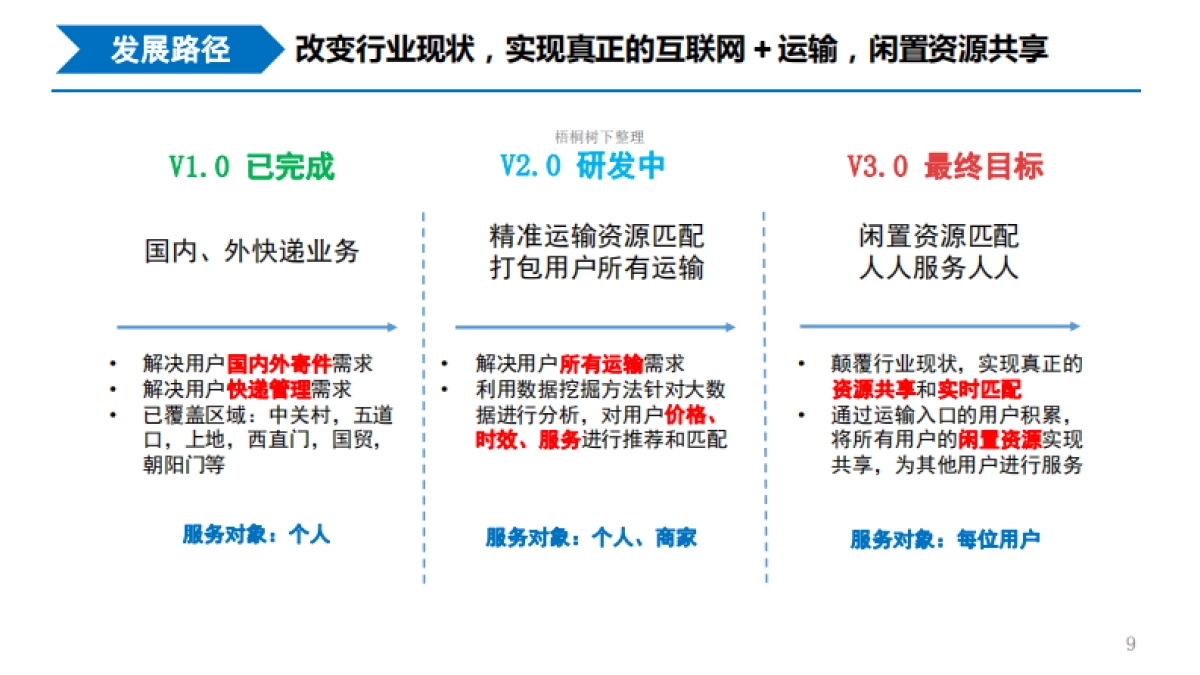 赶快递 共享智能在线寄件 商业计划书_第9页