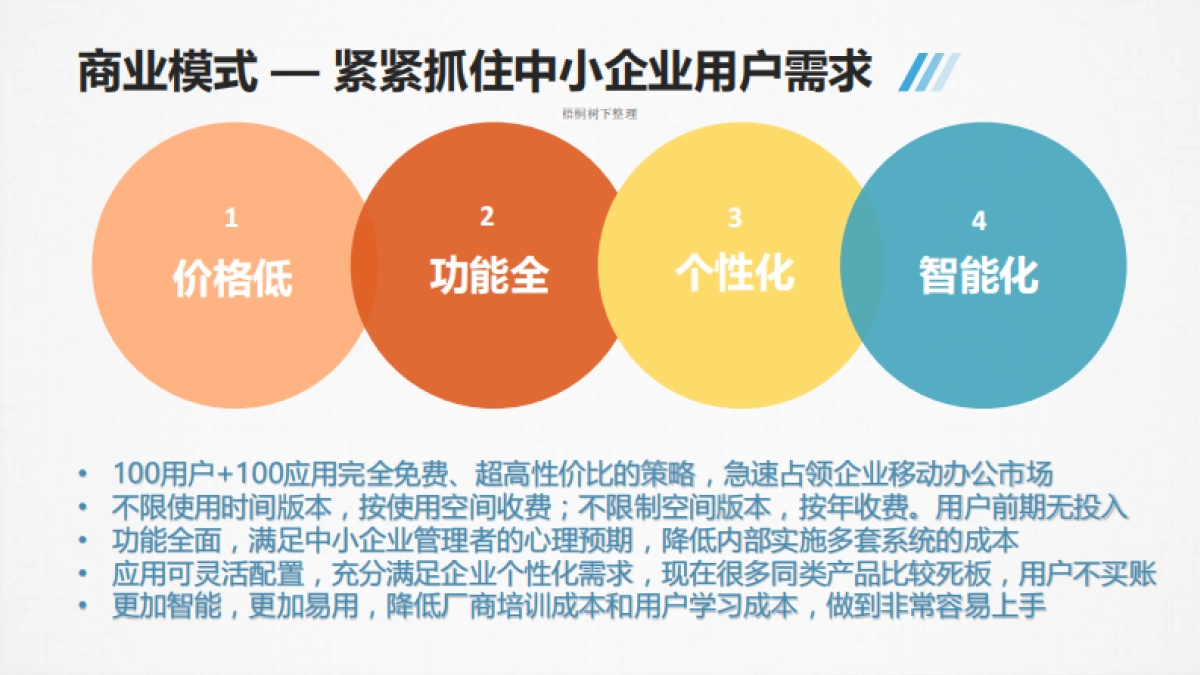 高速波商业计划书_第6页