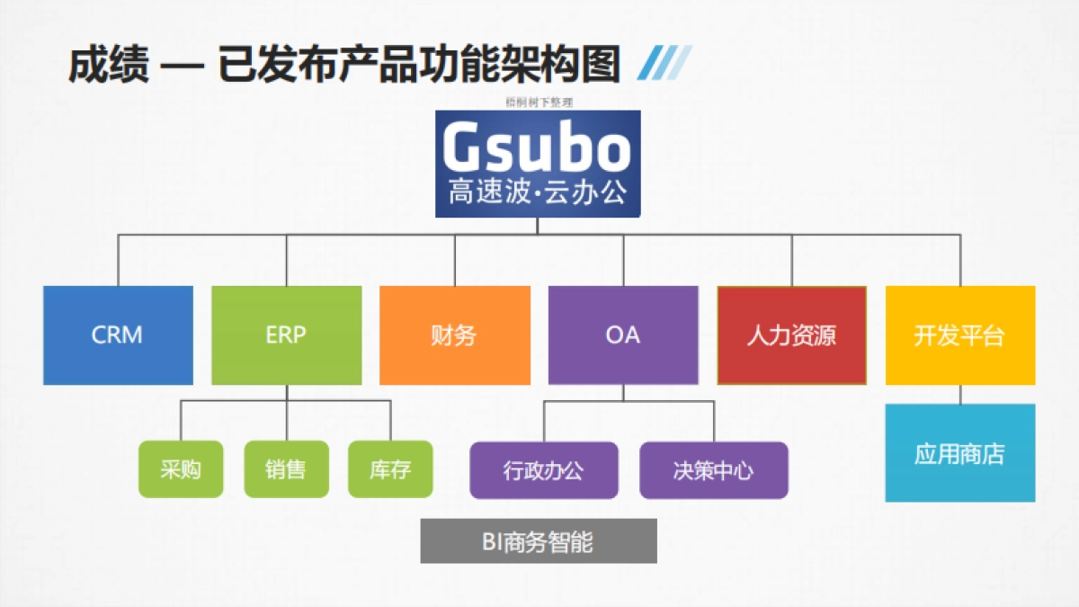 高速波商业计划书_第8页