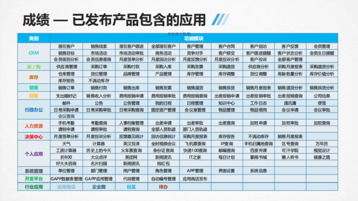 高速波商业计划书_第9页