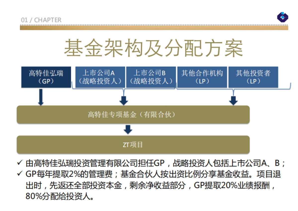 高特佳ZT专项投资基金_看图王商业计划书_第4页