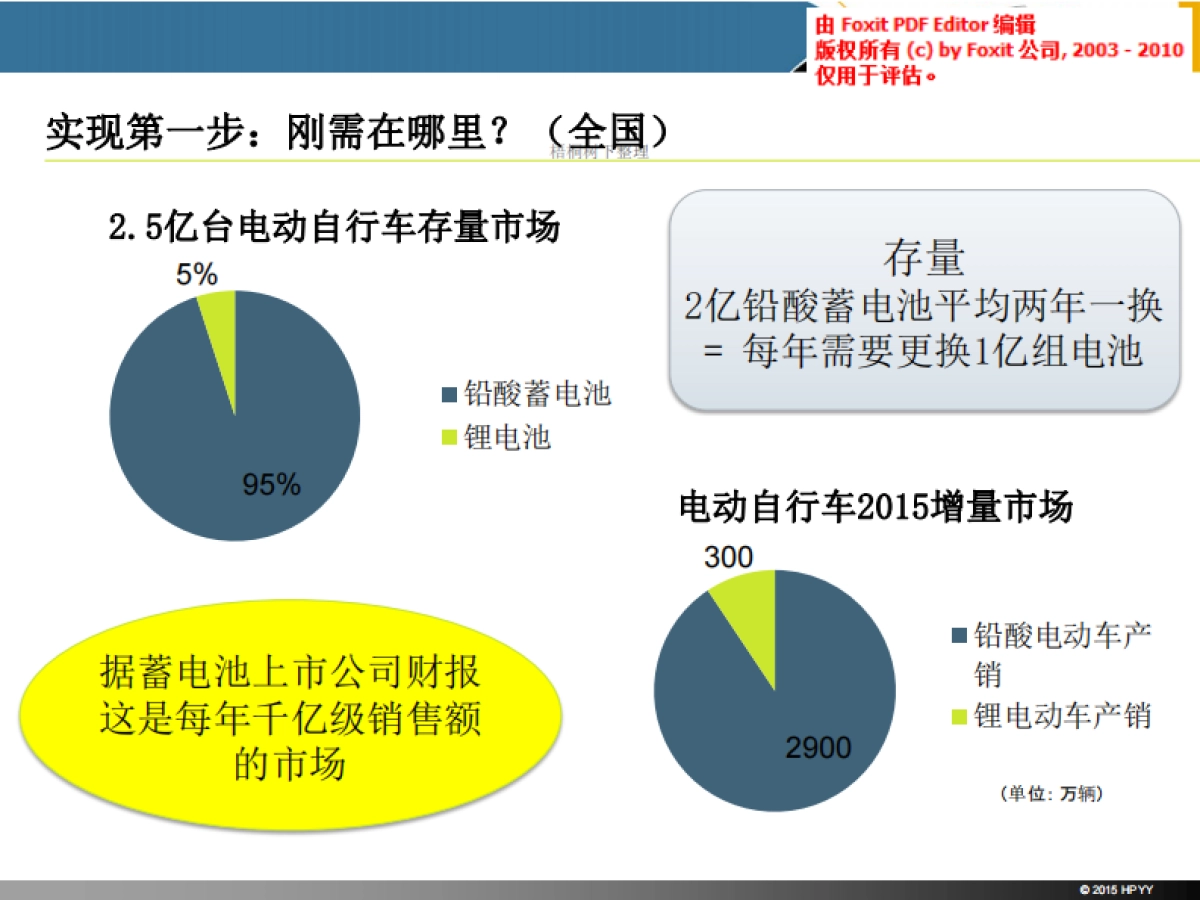 共享锂电池租赁商业计划书_第4页