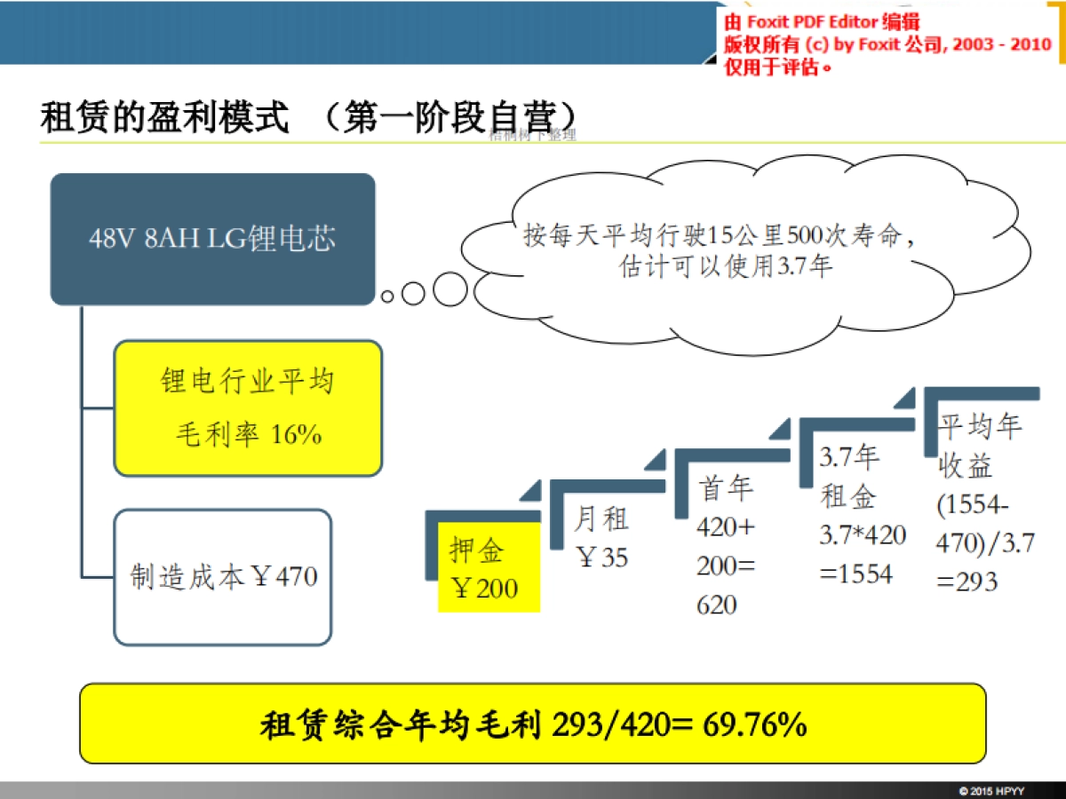 共享锂电池租赁商业计划书_第6页