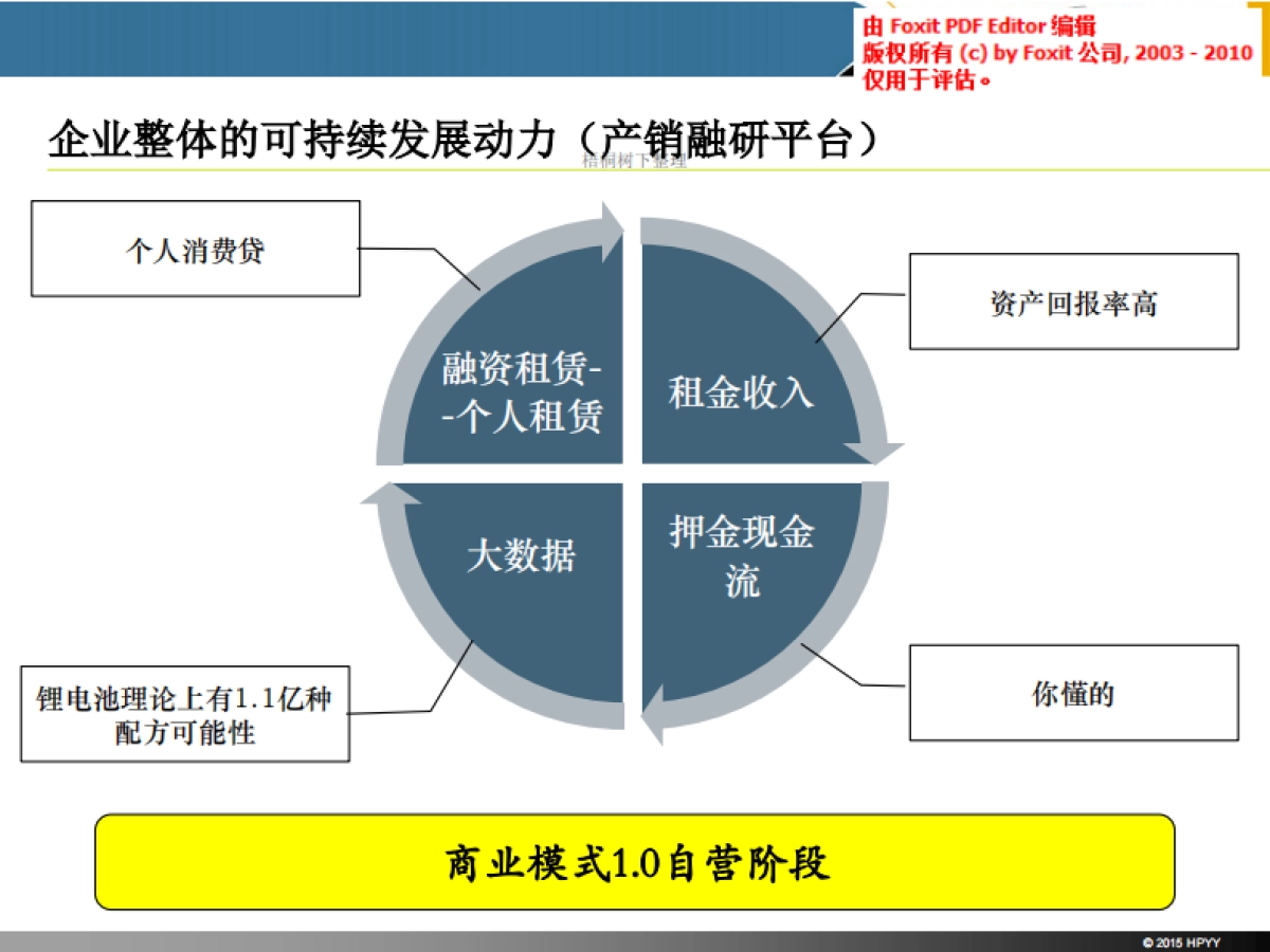 共享锂电池租赁商业计划书_第7页