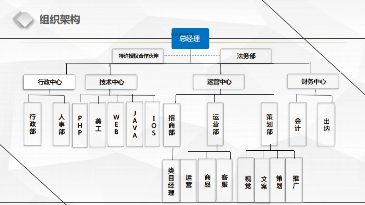 购吧工会商业计划书_第5页