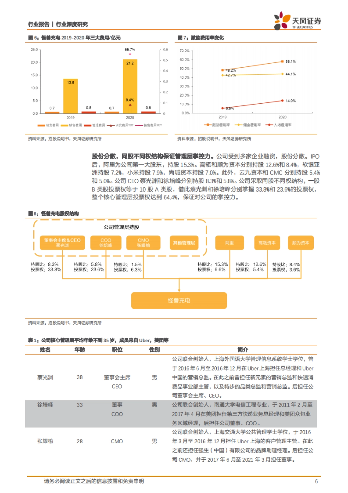 怪兽充电涨价 下沉推动进一步扩张,优秀商业模式铸就消费场景变现基石-天风证券_第6页