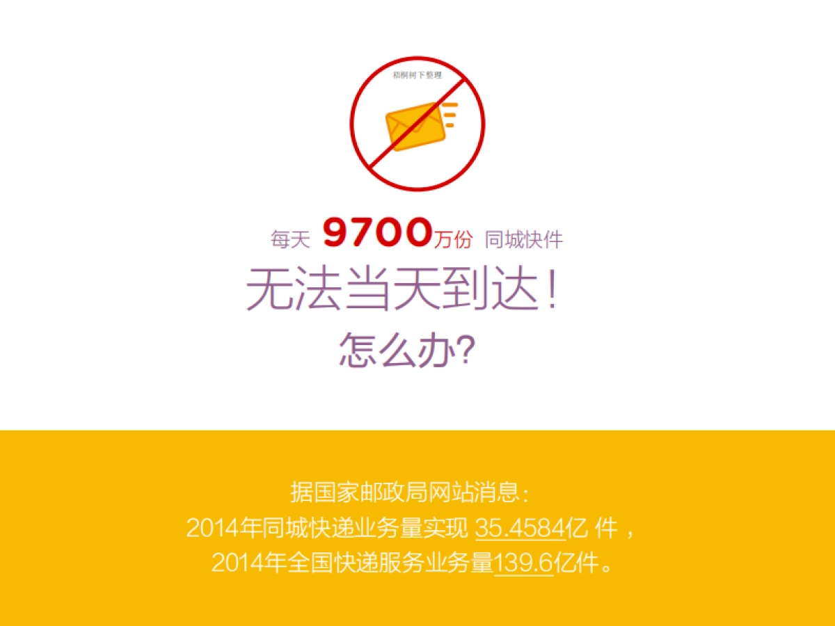 光速侠 共享快递服务 商业计划书_第3页