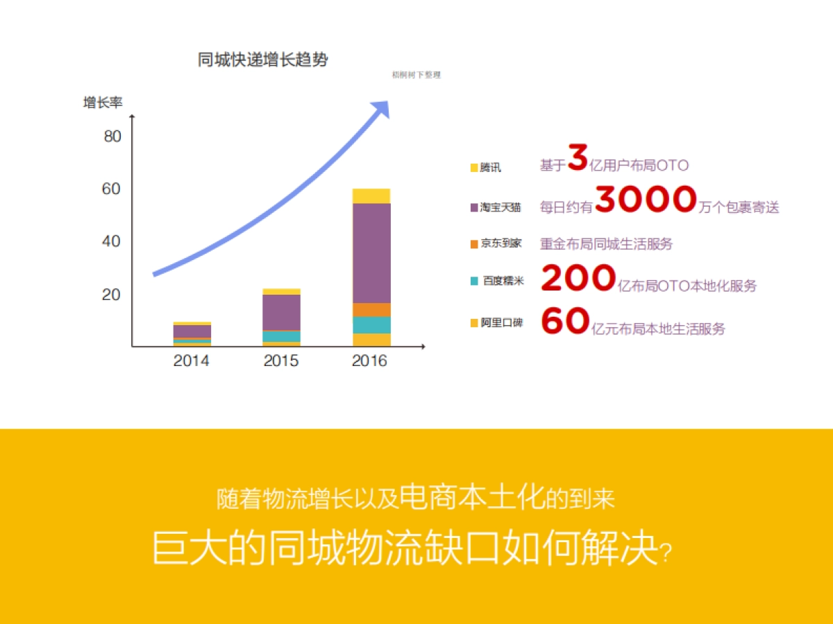 光速侠 共享快递服务 商业计划书_第5页