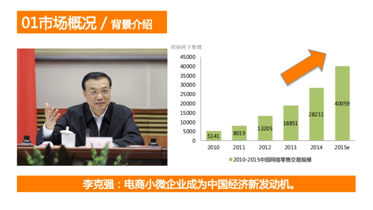 广州手财P2P平台商业计划书_第6页