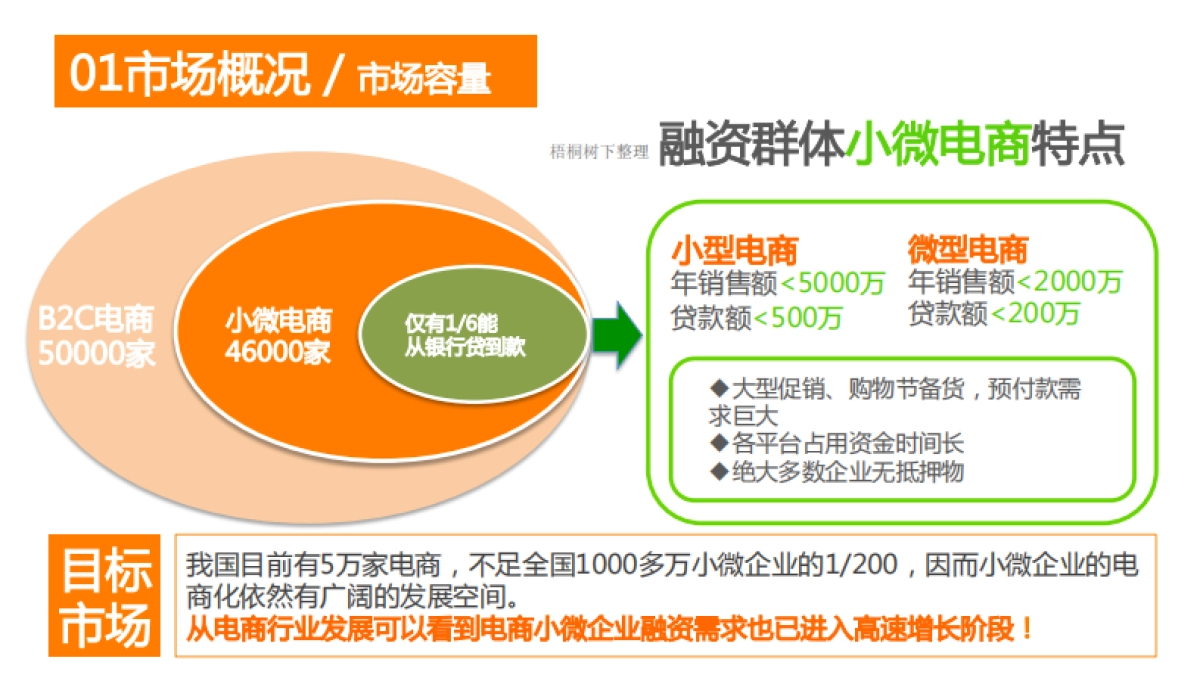 广州手财P2P平台商业计划书_第7页