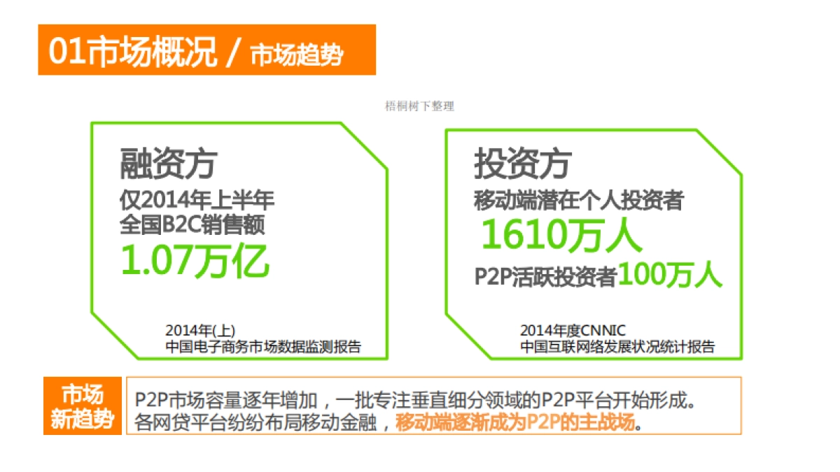 广州手财P2P平台商业计划书_第8页