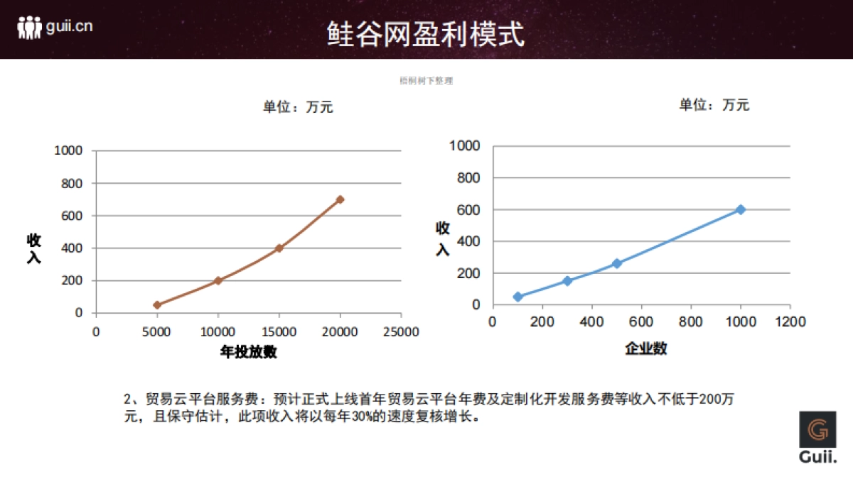 鲑谷网商业计划书_第10页