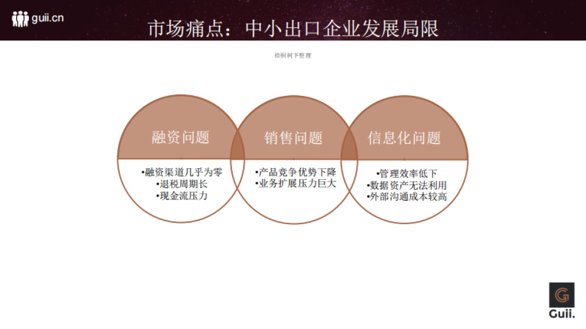 鲑谷网商业计划书_第3页