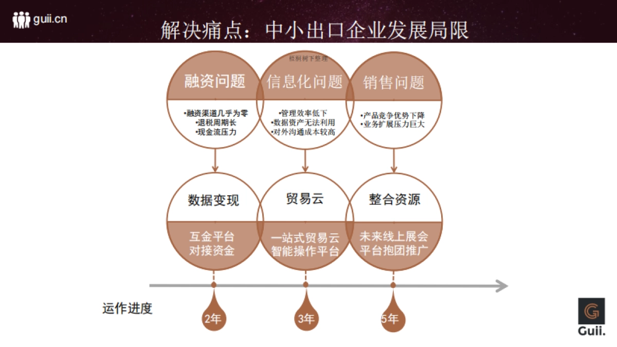 鲑谷网商业计划书_第4页