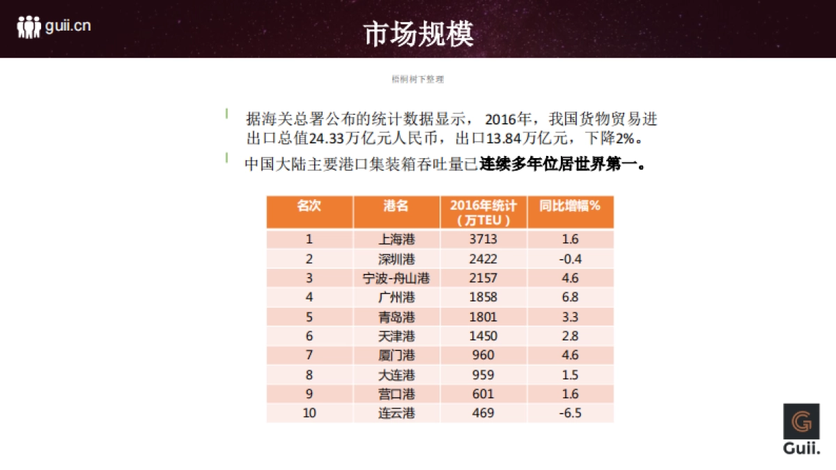 鲑谷网商业计划书_第5页