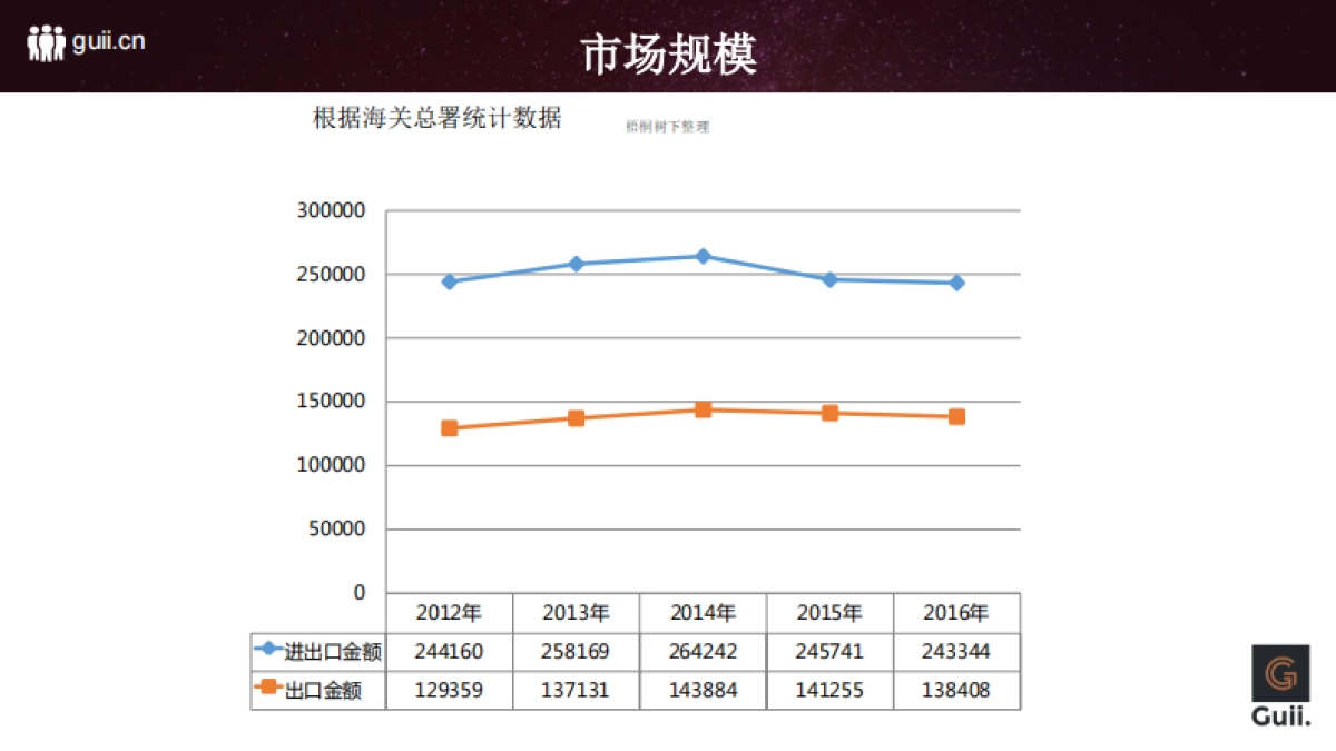鲑谷网商业计划书_第6页