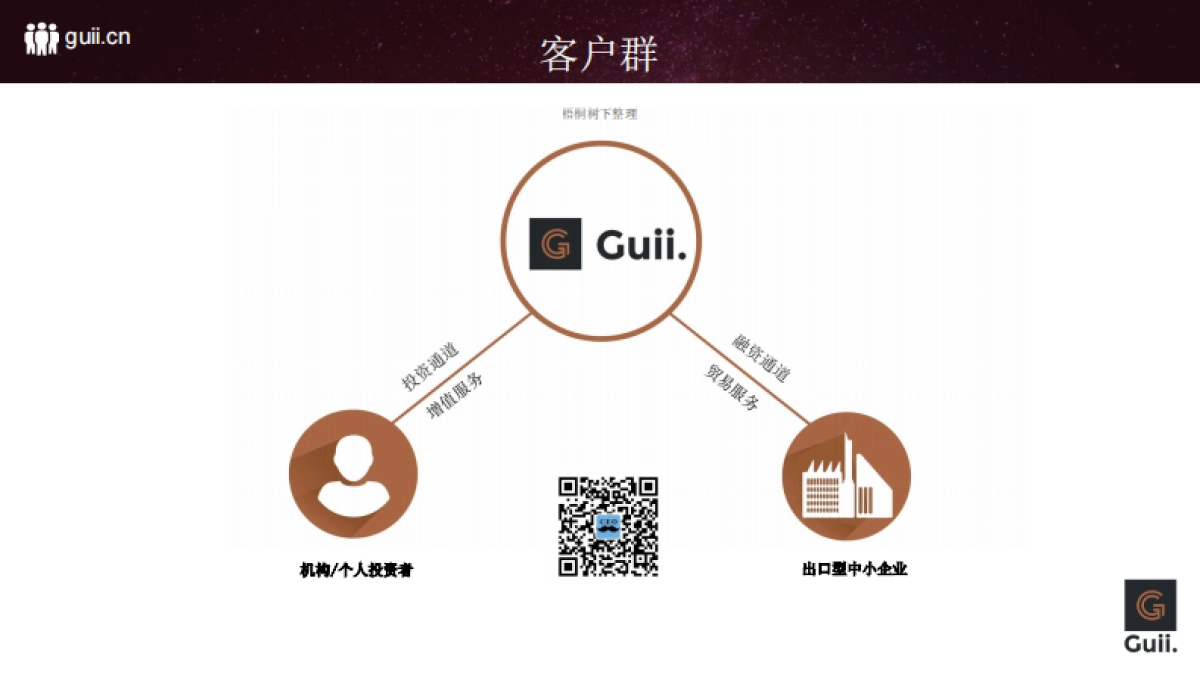 鲑谷网商业计划书_第7页