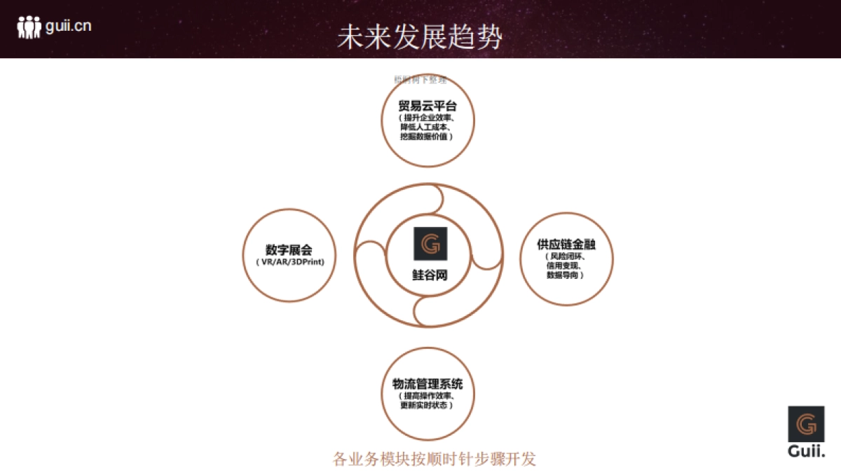 鲑谷网商业计划书_第9页
