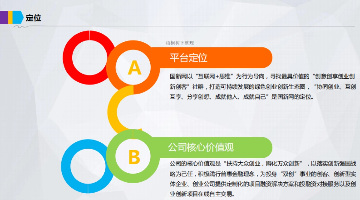 国合华远-国新网项目商业计划书_第4页